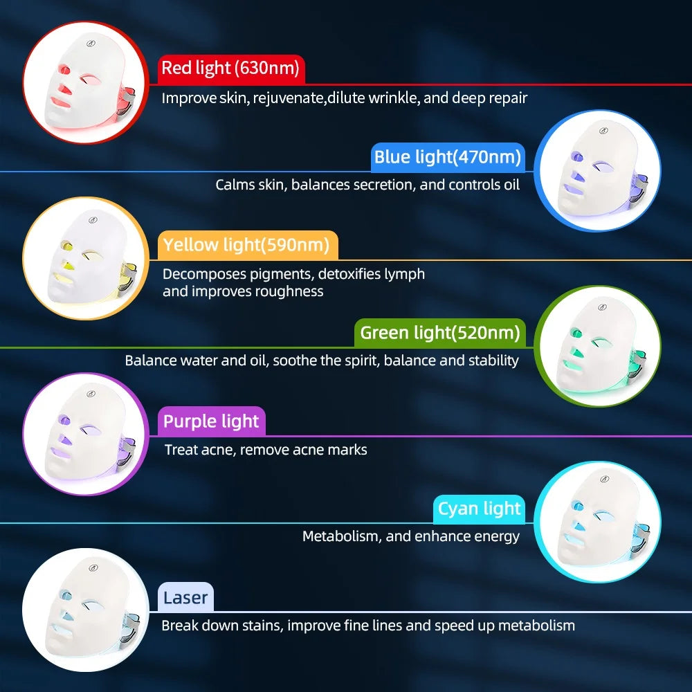 Mirqelle™ Photon Therapy Beauty Mask