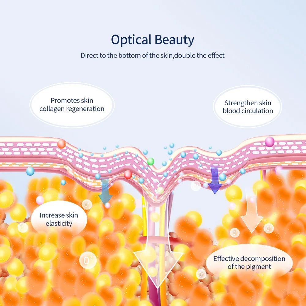 Mirqelle™ Photon Therapy Beauty Mask