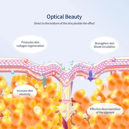 Mirqelle™ Photon Therapy Beauty Mask